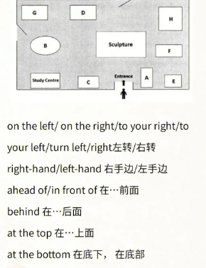 雅思七大題型分析有哪些？